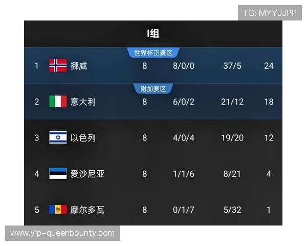 世界杯伊拉克对阵挪威比赛球队排名最新分析与赛前预测 世界杯伊拉克对阵挪威比赛球队排名最新分析与赛前预测
